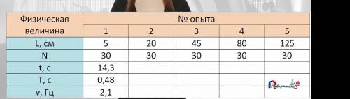 ; ЛАБОРАТОРНАЯ РАБОТА по физике ' исследования зависимости периода и частоты свободных колебаний нит