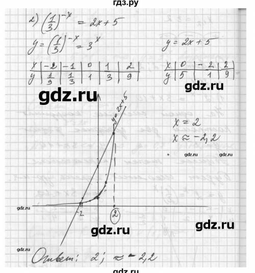 У меня есть вопрос про графики, как подобные задания решаются?