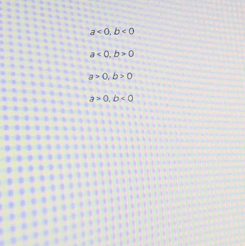 В каких Случаях произведения целых чисел a и b отрицательно?