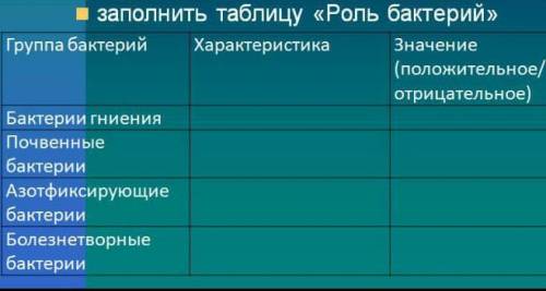 НАДО ЗАПОЛНИТЬ ТАБЛИЦУ РОЛЬ БАКТЕРИЙ