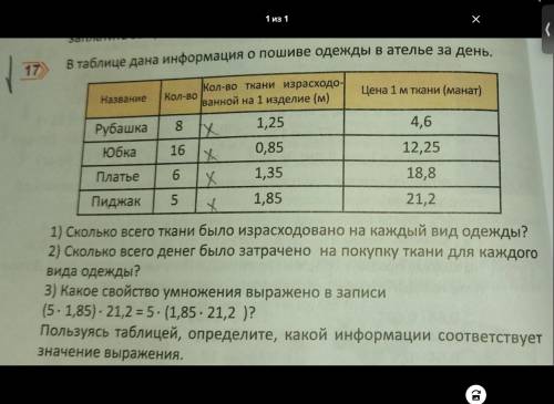 В таблице дана информация о пошиве одежды в ателье за день.