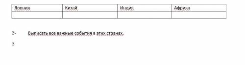 История 8класс Характиристика стран в 19веке: Япония Китай индия африка