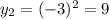 y_{2} = (-3)^2= 9