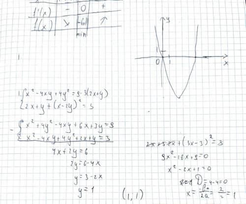 РЕШИТЬ СИСТЕМУ УРАВНЕНИЙ, НУЖНО РЕШЕНИЕ x²-4xy+4y²=9-3(2x+y) 2*x+y+(x-2*y)²=3