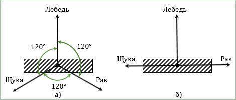 Хелпаните , там нужно указать все силы