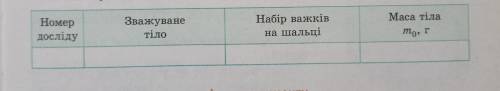 ..! Физика. лабораторная работа 6 . 7 класс. Бар'яхтара (автор книги)