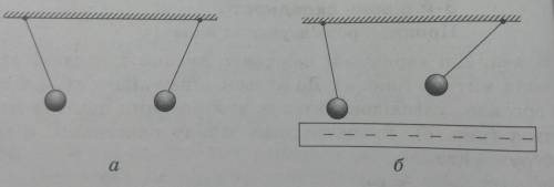 Дві заряджені кульки підвішені на шовкових нитках(рис.а).До кульок знизу підносять негативно зарядже