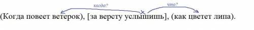 Где главное и придаточное предложения? Когда повеет ветерок, за версту услышишь, как цветет липа