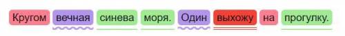 Синтаксический разбор предложений: 1. Кругом вечная синева моря. 2. Один выхожу на прогулку.