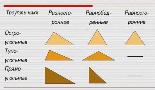 Докозать что треугольник АВС ровнобедреный