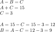 A - B = C \\A + C = 15 \\C = 3A = 15 - C = 15 - 3 = 12\\B = A - C = 12 - 3 = 9