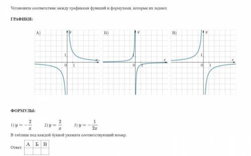 Установите соответствие между графиками функциц и формулами,которые их задают с объяснением (почему