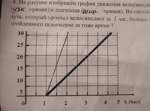 На рисунке изображен график движения велосипедиста(узк.прямая) и пешехода(шир.прямая).Во сколько раз