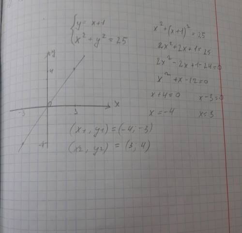 Решить систему уравнений графически: {y=x+1 {x^2+y^2=25 решить на листочке для понятия с решением