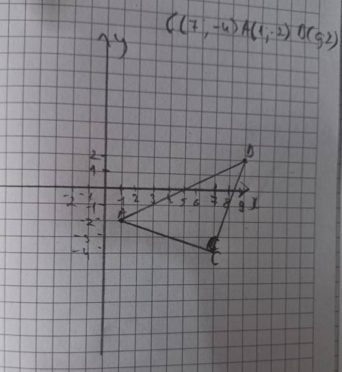 Вектори на площині.С(7;-4) ; А(1;-2); В(9;2)