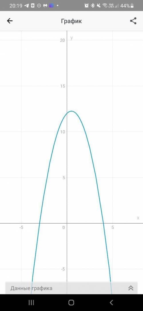 Побудуйте графік рівняння (х+3)-y=x²-9