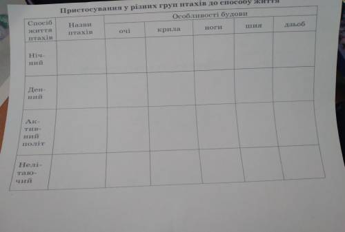 до іть вирішити таблицю! твірини: качка, лелека, пінгвін, синиця, дятел, голуб, сова, ласточка! ТЕРМ