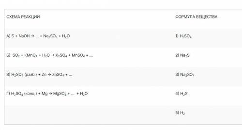 Установите соответствие между схемой окислительно-восстановительной реакции и формулой вещества, нед