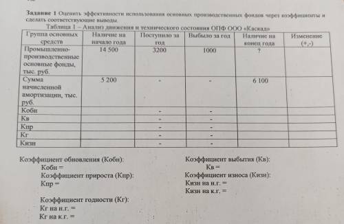 Практическая работа №8 по теме: Оценка эффективности использования основных производственных фондов