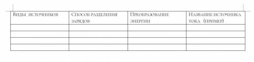 это таблица к параграфу 32 учебника по физике 8 класс. автор перышкин если что. Тема параграфа элек