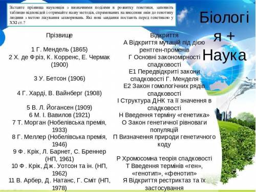 Зіставте прізвища науковців з визначними подікми в розвитку генетики, заповніть таблицю відовідей i