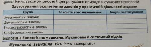 Застосування екологічних законів у практичній діяльності людини. До іть, будь ласка