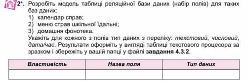 зробити модель таблиці реляційної бази даних (набір полів) для таких баз даних як 1) календар справ