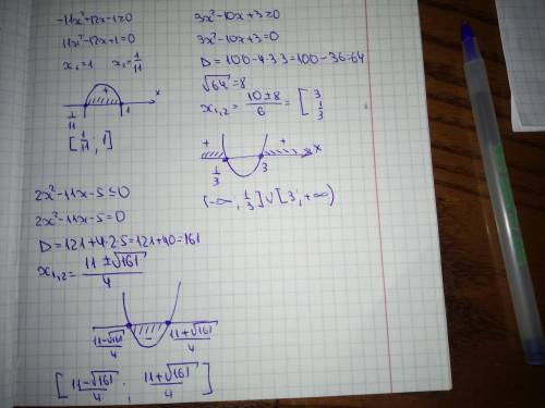 Розв'яжіть квадратну нерівність -11х²+12х-1≥0 3х²-10х+3≥0 2х²-11х-5≤0