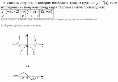 Указать рисунок, на котором изображен график функции y=f(x), если при исследовании получена следующа