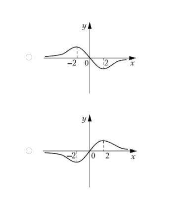 Указать рисунок, на котором изображен график функции y=f(x), если при исследовании получена следующа