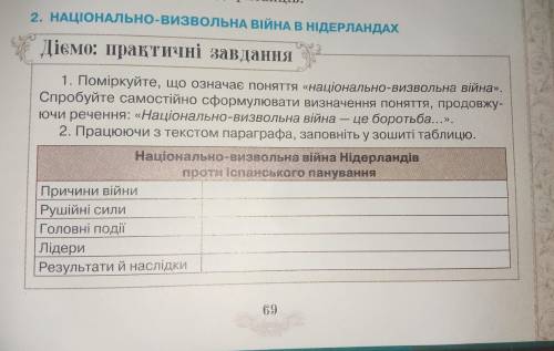 Національно-визвольна війна Нідерландів проти іспанського панування війни