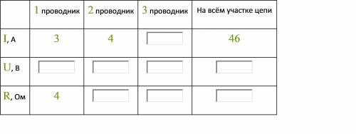 Выполни необходимые вычисления и заполни таблицу! При необходимости округли ответ до десятых! провод