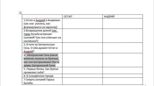 тарас бульба сыновья сравнительная характеристика