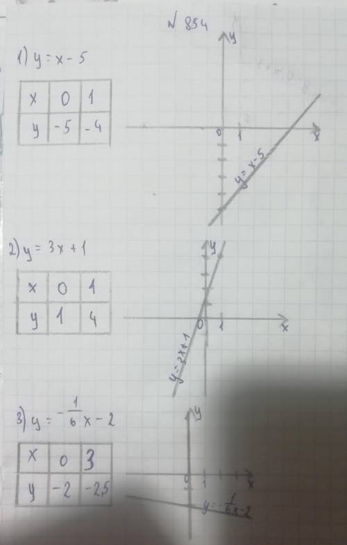 N 854 побудуйте графік функції с пошаговыми объяснениями