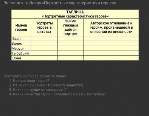 В дурном обществе заполните таблицу подготовте расказ о герое