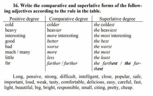 16. Write the comparative and superlative forms of the following adjectives according to the rule in