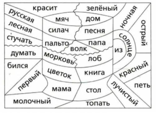 Русский язык,4 класс. Записать сначала Имена существительные: Прилагательные: Глаголы: Предлоги: