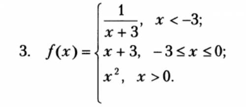Исследуйте функцию f(x) на непрерывность. Установите тип точек разрыва и изобразите график функции в