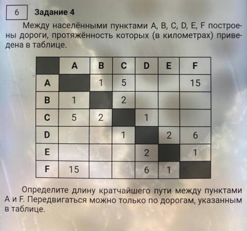 6 Задание 4 Между населёнными пунктами A, B, C, D, E, F построе- ны дороги, протяжённость которых (в