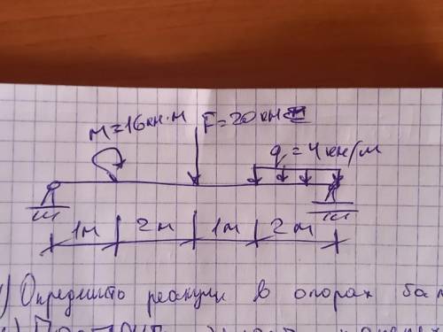 1) определить реакции в опорах балки 2) построить эпюры поперечных сил и изгибающих моментов