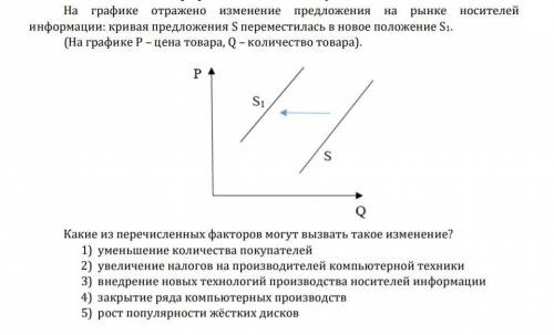 На графике отражено изменение предложения на рынке носителей информации: кривая предложения S переме