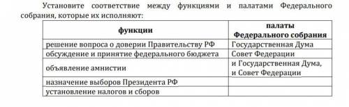 Установите соответствие между функциями и палатами Федерального собрания, которые их исполняют: