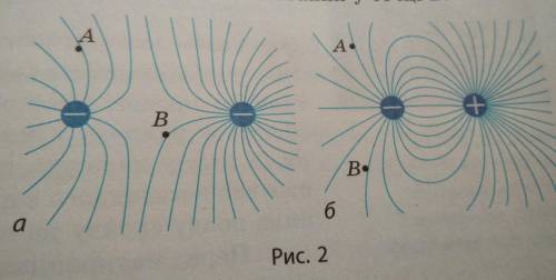 На рис 2. зображено лінії електричних полів, створених двома різними за модулем зарядами.2)який заря