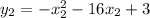 y_2=-x_2^2-16x_2+3