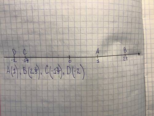 начертите кординатную прямую с единичным отрезком 5клеток,отметить точки:А(1);В(2целых одна пятая);