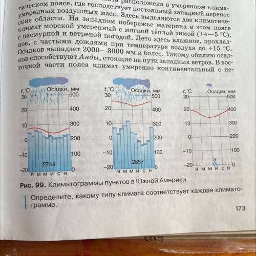 Нужно дать анализ климатограмме.