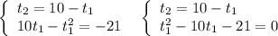 \left\{\begin{array}{l}t_2=10-t_1\\10t_1-t_1^2=-21\end{array}\righ\ \ \left\{\begin{array}{l}t_2=10-t_1\\t_1^2-10t_1-21=0\end{array}\righ