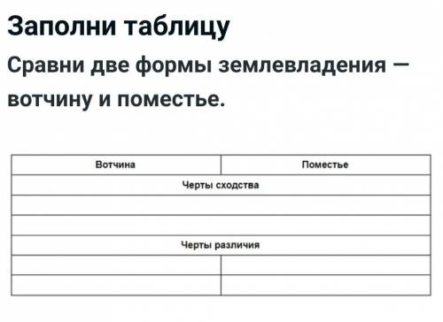 Заполни таблицу. Сравни две формы земледелия-вотчину и поместье.