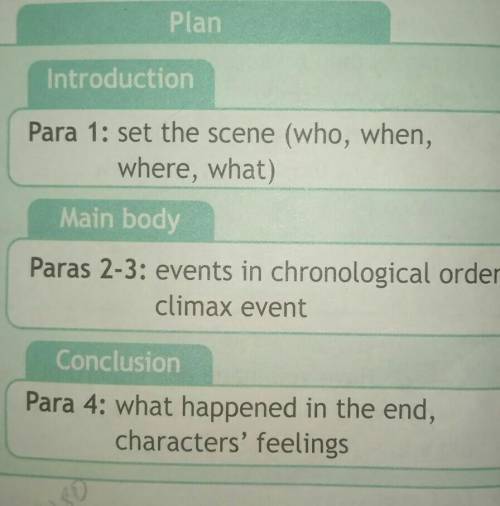 Напишите историю на английском (120-180 слов) по плану.