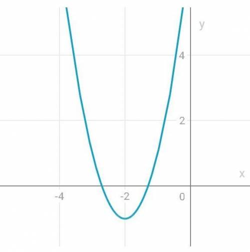 Найдите наименьшее значение 2x²+8x+7